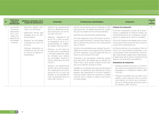 EGB E 50
N.º
Título de la
unidad de
planificación
Objetivos específicos de la
unidad de planificación
Contenidos Orientaciones metodológicas Evaluación
Duración
en
semanas
5 Las diversas
formas de
presentarse
la luz con-
llevan a la
selección de
actividades
humanas.
đŏ Identificar objetos lumi-
nosos y no luminosos.
đŏ Determinar formas para
propagar la luz en dife-
rentes medios.
đŏ Destacar las actividades
a realizarse en el día y en
la noche.
đŏ Distinguir elementos ca-
racterísticos del día y de
la noche en el espacio in-
terplanetario.
đŏ Observar las características
de la luz y diferenciar los ob-
jetos luminosos y no lumino-
sos. (Ref. CN.2.3.11.)
đŏ Observar mediante el uso
de las TIC y otros recursos,
la propagación de la luz y
experimentarla en diferen-
tes medios. (Ref. CN.2.3.13.)
đŏ Observar el ciclo diario en
los seres vivos y el ambiente
y formular preguntas sobre
los animales que realizan
sus actividades durante la
noche y durante el día. (Ref.
CN.2.4.1.)
đŏ Observar las características
del día y de la noche a partir
de la observación de la pre-
sencia del Sol, la Luna y las
estrellas, la luminosidad del
cielo y la sensación de frío y
calor. (Ref. CN.2.4.2.)
đŏ Activar conocimientos previos mediante un dia-
logo acerca de los objetos que iluminan y aque-
llos que no pueden iluminar. Enlistar ejemplos.
đŏ Describir las causa de estas características.
đŏ Formular preguntas como: ¿Es de día o es de no-
che en nuestra escuela? ¿Cuántas horas tiene un
día? ¿Cuántas horas ilumina el Sol? ¿Qué tiempo
dura la noche?
đŏ Solicitar a los estudiantes que indiquen las activi-
dades de los seres vivos durante el día y durante
la noche. Preguntar: ¿Las actividades del día y la
noche son las mismas? ¿Por qué?
đŏ Proponga a los estudiantes conformar grupos
para que imiten actividades que se realizan du-
rante el día y otros grupos imitarán las activida-
des que se realizan durante la noche.
đŏ Establezca una plenaria para que los estudiantes
detallen los elementos que caracterizan al día y
aquellos que caracterizan a la noche y determi-
nara por simple inspección cuando es un objeto
luminoso (sol) y cuando un objeto no es lumino-
so (Obscuridad).
Criterios de evaluación:
CE.CN.2.8. Argumenta, a partir de la obser-
vación e indagación en diversas fuentes, las
características de la luz, su bloqueo y propa-
gación en objetos de su entorno inmediato.
CE.CN.2.9. Propone actividades que los seres
vivos podrían hacer durante el día y la noche,
a partir de la comprensión de
la influencia del Sol y la Luna sobre la Tierra, el
clima y los conocimientos ancestrales, y sus
conocimientos sobre herramientas, tecnolo-
gías tradicionales usadas para la agricultura,
la observación de los astros, la predicción del
tiempo y los fenómenos atmosféricos.
Indicadores de evaluación:
đŏ Diferencia objetos luminosos y no lumino-
sos, según las características de la luz y su
propagación en diferentes medios. (Ref.
I.CN.2.8.1.)
đŏ Propone actividades que los seres vivos
pueden cumplir durante el día y la noche
(ciclo diario), en función de la compren-
sión de la influencia del Sol (forma, tama-
ño. Posición). (Ref. I.CN.2.9.1.)
5
 
