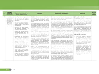 Guia-de-implementacion-del-Curriculo-de-CCNN-1.pdf