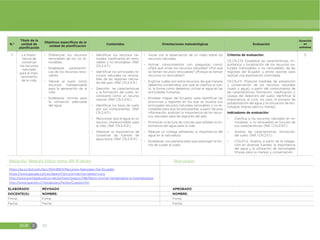 EGB E 52
N.º
Título de la
unidad de
planificación
Objetivos específicos de la
unidad de planificación
Contenidos Orientaciones metodológicas Evaluación
Duración
en
semanas
7 La impor-
tancia de
conservar
los recursos
naturales
para el man-
tenimiento
de la vida.
đŏ Diferenciar los recursos
renovables de los no re-
novables.
đŏ Establecer característi-
cas de los recursos reno-
vables.
đŏ Valorar el suelo como
recursos indispensable
para la generación de la
vida.
đŏ Establecer normas para
la utilización adecuada
del agua.
đŏ Identificar los recursos na-
turales, clasificarlos en reno-
vables y no renovables. (Ref.
CN.2.4.7.)
đŏ Identificar los principales re-
cursos naturales no renova-
bles de las regiones natura-
les del país. (Ref. CN.2.4.9.)
đŏ Describir las características
y la formación del suelo; re-
conocerlo como un recurso
natural. (Ref. CN.2.4.10.)
đŏ Identificar los tipos de suelo
por sus componentes. (Ref.
CN.2.4.11.)
đŏ Reconocer que el agua es un
recurso imprescindible para
la vida. (Ref. CN.2.4.12.)
đŏ Destacar la importancia de
conservar las fuentes de
agua dulce. (Ref. CN.2.4.13.)
đŏ Iniciar con la observación de un video sobre los
recursos naturales.
đŏ Activar conocimientos con preguntas como:
¿Para qué sirven los recursos naturales? ¿Por qué
se llaman recursos renovables? ¿Porque se llaman
recursos no renovables?
đŏ Explicar cuáles son estos recursos, de qué manera
debemos consérvalos, por qué se clasifica al sue-
lo, la forma como debemos utilizar el agua en las
actividades humanas.
đŏ Emplear mapas del Ecuador para identificar las
provincias y regiones en los que se localiza sus
principales recursos naturales renovables y no re-
novables para que los estudiantes, a partir de esta
información, analicen la importancia de los recur-
sos naturales para las regiones del país.
đŏ Promover la lectura de noticias que señalen la im-
portancia del agua para la vida.
đŏ Realizar un collage señalando la importancia del
agua en la naturaleza.
đŏ Establecer una plenaria para que expongan la for-
ma de cuidar el suelo.
Criterios de evaluación:
CE.CN.2.10. Establece las características, im-
portancia y localización de los recursos na-
turales (renovables y no renovables) de las
regiones del Ecuador y emite razones para
realizar una explotación controlada.
CE.CN.2.11. Propone medidas de prevención
y conservación de los recursos naturales
(suelo y agua), a partir del conocimiento de
las características, formación, clasificación y
causas del deterioro del suelo; identificar la
importancia, el ciclo, los usos, el proceso de
potabilización del agua y la utilización de tec-
nologías limpias para su manejo.
Indicadores de evaluación:
đŏ Clasifica a los recursos naturales en re-
novables y no renovables en función de
sus características. (Ref. I.CN.2.10.1.)
đŏ Analiza las características, formación,
del suelo. (Ref. I.CN.2.11.1.)
đŏ I.CN.2.11.2. Analiza, a partir de la indaga-
ción en diversas fuentes, la importancia
del agua y la utilización de tecnologías
limpias para su manejo y conservación.
5
Bibliografía/ Webgrafía (Utilizar normas APA VI edición) Observaciones
https://es.scribd.com/doc/55448513/Recursos-Naturales-Del-Ecuador
https://www.google.com.ec/search?q=ciclo+de+los+seres+vivos
http://www.portaleducativo.net/primero-basico/148/Reino-Animal-Vertebrados-e-Invertebrados
http://www.spanish.cl/Vocabulary/Notes/Cuerpo.htm
ELABORADO REVISADO APROBADO
DOCENTE(S): NOMBRE: NOMBRE:
Firma: Firma: Firma:
Fecha: Fecha: Fecha:
 