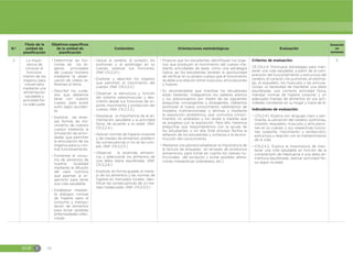EGB E 56
N.º
Título de la
unidad de
planificación
Objetivos específicos
de la unidad de
planificación
Contenidos Orientaciones metodológicas Evaluación
Duración
en
semanas
2 La impor-
tancia de
conocer el
funciona-
miento de los
órganos para
conservarlo
mediante una
alimentación
saludable y
actividad físi-
ca adecuada.
đŏDeterminar las fun-
ciones de los ór-
ganos principales
del cuerpo humano
mediante la obser-
vación de videos re-
ferentes al tema.
đŏDescribir los cuida-
dos que debemos
tener con nuestro
cuerpo para evitar
sufrir algún acciden-
te.
đŏExplorar las diver-
sas formas de mo-
vimiento de nuestro
cuerpo mediante la
simulación de activi-
dades que permitan
la articulación de los
órganos para su nor-
mal funcionamiento.
đŏFomentar el consu-
mo de alimentos de
nuestra localidad
mediante la difusión
del valor nutritivo
que aportan al or-
ganismo para tener
una vida saludable.
đŏEstablecer median-
te diálogos normas
de higiene para el
consumo y manipu-
lación de alimentos
para evitar posibles
enfermedades infec-
ciosas.
đŏUbicar el cerebro, el corazón, los
pulmones y el estómago en su
cuerpo, explicar sus funciones.
(Ref. CN.2.2.1.)
đŏExplorar y describir los órganos
que permiten el movimiento del
cuerpo. (Ref. CN.2.2.2.)
đŏObservar la estructura y función
del sistema osteomuscular y des-
cribirlo desde sus funciones de so-
porte, movimiento y protección del
cuerpo. (Ref. CN.2.2.3.)
đŏDesatacar la importancia de la ali-
mentación saludable y la actividad
física, de acuerdo a su edad. (Ref.
CN.2.2.4.)
đŏAplicar normas de higiene corporal
y de manejo de alimentos; predecir
las consecuencias si no se las cum-
ple. (Ref. CN.2.2.5.)
đŏObservar la pirámide alimenti-
cia, y seleccionar los alimentos de
una dieta diaria equilibrada. (Ref.
CN.2.2.6.)
đŏExplorar, en forma guiada, el mane-
jo de los alimentos y las normas de
higiene en mercados locales; iden-
tificar las consecuencias de un ma-
nejo inadecuado. (Ref. CN.2.5.3.)
đŏPropicie que los estudiantes identifiquen los órga-
nos que producen el movimiento del cuerpo me-
diante actividades de baile, como una estrategia
lúdica, así los estudiantes tendrán la oportunidad
de verificar en su propio cuerpo que el movimiento
se debe a la relación entre músculos, articulaciones
y huesos.
đŏEs recomendable que mientras los estudiantes
están bailando, indaguemos los saberes previos
y los preconceptos por medio de las siguientes
preguntas convergentes y divergentes. Debemos
promover el nuevo conocimiento valiéndonos de
modelos tridimensionales o láminas y mediante
la exposición problémica, que comunica conoci-
mientos no acabados y los revela a medida que
se progresa con la exposición. Para ello, haremos
preguntas que responderemos con la ayuda de
los estudiantes, o sin ella. Este proceso facilita la
reflexión de los estudiantes y conduce a la recons-
trucción del conocimiento.
đŏMediante una plenaria establecer la importancia de
la lectura de etiquetas en envases de productos
alimenticios, para tomar en cuenta los valores nu-
tricionales del producto y evitar posibles altera-
ciones metabólicas (sobrepeso, etc.)
Criterios de evaluación:
CE.CN.2.4. Promueve estrategias para man-
tener una vida saludable, a partir de la com-
prensión del funcionamiento y estructura del
cerebro, el corazón, los pulmones, el estóma-
go, el esqueleto, los músculos y las articula-
ciones, la necesidad de mantener una dieta
equilibrada, una correcta actividad física,
manejar normas de higiene corporal, y un
adecuado manejo de alimentos en sus acti-
vidades cotidianas en su hogar y fuera de él.
Indicadores de evaluación:
đŏI.CN.2.4.1. Explica con lenguaje claro y per-
tinente, la ubicación del cerebro, pulmones,
corazón, esqueleto, músculos y articulacio-
nes en su cuerpo; y sus respectivas funcio-
nes (soporte, movimiento y protección),
estructura y relación con el mantenimiento
de la vida.
đŏICN.2.4.2. Explica la importancia de man-
tener una vida saludable en función de la
comprensión de habituarse a una dieta ali-
menticia equilibrada, realizar actividad físi-
ca según la edad.
5
 
