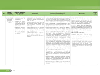 EGB E 58
N.º
Título de la
unidad de
planificación
Objetivos específicos
de la unidad de
planificación
Contenidos Orientaciones metodológicas Evaluación
Duración
en
semanas
4 Los cuerpos y
el movimiento
que presen-
tan por la
aplicación de
fuerzas
đŏIdentificar los tipos
de movimiento de
los objetos.
đŏDestacar la impor-
tancia de la acción
de fuerzas para el
beneficio de la espe-
cie humana.
đŏReconocer la ener-
gía como la capaci-
dad de hacer trabajo
y verificar las trans-
formaciones a la que
se expone.
đŏExperimentar el movimiento de los
objetos del entorno y explicar la di-
rección y la rapidez de movimiento.
(Ref. CN.2.3.6.)
đŏObservar, la acción de la fuerza de
las máquinas simples que se utili-
zan en trabajos cotidianos. (Ref.
CN.2.3.7.)
đŏIdentificar la energía, sus formas y
fuentes en la naturaleza; comparar-
las y explicar su importancia para la
vida. (Ref. CN.2.3.9.)
đŏC.N.2.3.10. Describir las trasforma-
ciones de la energía y explorar, en
la localidad, sus usos en la vida co-
tidiana.
đŏRelacionar conocimientos previos con los nuevos
conocimientos mediante formulación de pregun-
tas como: ¿reconocen cómo se mueve el motor de
la licuadora? ¿Cómo nos movemos las personas?
¿Cómo se moviliza un jaguar para cazar a su presa?
đŏPara aclarar dudas complementaremos las res-
puestas con una explicación detallada de la rapi-
dez de movimiento de los seres vivos.
đŏPromover la observación y descripción de la ac-
ción de una fuerza en máquinas simples (empujar
un pupitre). Esto requiere de una actividad que
plantee una pregunta problémica, por ejemplo:
¿Cómo funciona el empujón que se le dio al pu-
pitre para que se traslade a otro sitio? ¿Han
visto cómo funciona una polea?, a fin de formular
conjeturas como: La polea fija no se desplaza, fun-
ciona como una máquina simple, los estudiantes
construirán una polea fija con una rueda, cuerda
plástica con un gancho para sujetar la carga, y una
armadura para sujetar la rueda y colgarla. Se ve-
rifica que la acción de una fuerza puede levantar
objetos de diferentes pesos y materiales. Apoya-
remos a los estudiantes para que concluyan que la
polea no se desplaza y que en uno de los extremos
está sujeta la carga y en el otro se aplica la fuerza
para moverla. Por lo tanto, se comprueba que la
conjetura es verdadera: La polea fija no se despla-
za, funciona como una máquina simple.
đŏExploraremos e identificaremos el tema de la
energía a partir de las siguientes preguntas: ¿Qué
entienden por energía? ¿De dónde viene la ener-
gía?
đŏA partir de aquí, podríamos presentar un video
para que los estudiantes describan las fuentes de
energía como el Sol, el agua, el viento, el mar, los
volcanes, la biomasa y el gas natural.
đŏSe concluirá con un gráfico a libre elección de los
temas aprendidos y expondrán los mismos en una
plenaria.
Criterios de evaluación:
CE.CN.2.6. Argumenta desde la observación
y experimentación, la importancia del movi-
miento y rapidez de los objetos a partir de la
acción de una fuerza en máquinas simples
por acción de la fuerza de la gravedad.
CE.CN.2.7. Explica desde la observación y
exploración las fuentes, formas y transfor-
mación de la energía, reconociendo su im-
portancia para el movimiento de los cuerpos
y la realización de todo tipo de trabajo en la
vida cotidiana.
Indicadores de evaluación:
đŏI.CN.2.6.1. Demuestra a partir del uso de
máquinas simples, el movimiento (rapidez
y dirección) de los objetos en función de la
acción de una fuerza.
đŏExplica desde su propia experiencia las
fuentes (sol, agua, viento, olas, volcanes),
formas (cinética, potencial, térmica) y
transformación (calor, luz, sonido, y movi-
miento) de la energía y su importancia para
la realización de todo tipo de trabajo. (Ref.
I.CN.2.7.1.)
5
 