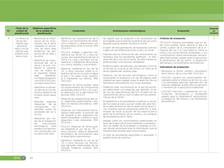 EGB E 60
N.º
Título de la
unidad de
planificación
Objetivos específicos
de la unidad de
planificación
Contenidos Orientaciones metodológicas Evaluación
Duración
en
semanas
6 La influencia
de los ele-
mentos que
adorna el
cielo y los be-
neficios que
prestan a los
seres vivos.
đŏReconocer la impor-
tancia de los movi-
mientos de la tierra
mediante la simula-
ción de estos para
evidenciar las pre-
sencia de los días y
los años.
đŏIdentificar las carac-
terísticas del sol, la
tierra y la luna me-
diante la observa-
ción de videos en
el siguiente enlace
web (elsollatie-
rra-helena.blogspot.
com/2012/03/cien-
cia-para-ninos.html).
đŏIdentificar la influen-
cia del sol en los ele-
mentos abióticos de
la tierra (suelo, agua,
aire).
đŏDescribir aspectos
relevantes de las
civilizaciones an-
cestrales sobre las
bondades del sol, y
la luna.
đŏIdentificar por me-
dio de la indagación
los instrumentos
tecnológicos para
predecir los fenóme-
nos producidos por
los astros del cielo.
đŏIdentificar las características de la
Tierra y sus movimientos de trasla-
ción y rotación y relacionarlos con
las estaciones, el día, la noche. (Ref.
CN.2.4.3.)
đŏCN.2.4.4. Indagar y describir, me-
diante el uso de las TIC y otros re-
cursos, las características del Sol, la
Tierra y la Luna y distinguir sus se-
mejanzas y diferencias de acuerdo
a su forma, tamaño y movimiento.
đŏObservar mediante el uso de las
TIC y otros recursos, sobre la in-
fluencia del Sol en el suelo, el agua,
el aire y los seres vivos; explicar-
la e interpretar sus efectos. (Ref.
CN.2.4.6.)
đŏIdentificar en forma guiada, sobre
los conocimientos de civilizaciones
ancestrales sobre el Sol y la Luna y
su aplicación en la agricultura tra-
dicional. (Ref. CN.2.5.1.)
đŏObservar las características del cie-
lo, registrarlos gráficamente y pre-
decir el tiempo atmosférico. (Ref.
CN.2.5.2.)
đŏObservar, con instrumentos tecno-
lógicos adecuados, la posición del
Sol durante el día, registrarla me-
diante fotografías o gráficos, hacer
preguntas y dar respuestas. (Ref.
CN.2.5.4.)
đŏCN.2.5.5. Observar, en forma guia-
da mediante el uso de las TIC y
otros recursos, sobre el desarrollo
tecnológico de instrumentos para
la observación astronómica.
đŏIdentificar, mediante el uso de las
TIC y otros recursos, las Tecnolo-
gías agrícolas tradicionales de las
culturas indígenas, pueblos. (Ref.
CN.2.5.7.)
đŏSe sugiere que se pregunte a los estudiantes las
actividades que se realizan durante el día, así como
aquellas que se realizan durante la noche.
đŏA partir de esta generación de respuestas solicitar
cuáles son las diferencias entre el día y la noche.
đŏAdemás para la construcción del conocimiento es
necesario que los estudiantes grafiquen un refe-
rente del día y uno de la noche, de esta manera se
podrá extraer conclusiones verdaderas.
đŏPodemos partir de premisas, por ejemplo: el Sol se
ve de día, la Luna se ve de noche y la Tierra es el
tercer planeta del Sistema Solar.
đŏHaremos uso de recursos tecnológicos, como el
computador, el proyector y el uso de páginas web
interactivas para indagar sobre la aparición de los
fenómenos atmosféricos (sol, lunas, estrellas).
đŏPodemos crear una situación en la que los escola-
res seleccionen una pregunta; por ejemplo: ¿Cuá-
les son las características del Sol? ¿Cuáles son las
características de la Luna? ¿Cuáles son las caracte-
rísticas de la Tierra?
đŏEnseñaremos a los estudiantes a explicar la acción
del Sol sobre el suelo, que por medio del calor faci-
lita la descomposición de los restos de los seres vi-
vos, mientras que las variaciones entre frío y calor
rompen las rocas; la acción del Sol sobre el aire a
partir de la formación de los vientos y los cambios
de temperatura de la Tierra.
đŏIndagar sobre los conocimientos tradicionales en
favor de la agricultura local mediante conversacio-
nes con líderes de la localidad o visitando un mu-
seo donde encontrará toda la información que se
requiere para ampliar este conocimiento.
đŏAl final los estudiantes expondrán lo asimilado. Y
podrán poner en práctica.
Criterios de evaluación:
CE.CN.2.9. Propone actividades que los se-
res vivos podrían hacer durante el día y la
noche, a partir de la comprensión de la in-
fluencia del Sol y la Luna sobre la Tierra, el
clima y los conocimientos ancestrales, y sus
conocimientos sobre herramientas, tecnolo-
gías tradicionales usadas para la agricultura,
la observación de los astros, la predicción
del tiempo y los fenómenos atmosféricos.
Indicadores de evaluación:
đŏReconoce la forma, tamaño, movimiento
de la Tierra y de la Luna (Ref. I.CN.2.9.1.)
đŏI.CN.2.9.2. Aprecia los conocimientos an-
cestrales sobre la influencia del Sol, la Luna
y la tecnología agrícola, aplicada por las
culturas indígenas, pueblo afro ecuatoriano
y montubio en la agricultura tradicional.
đŏI.CN.2.9.3. Describir y representar los ins-
trumentos tecnológicos y ancestrales
usados para la observación astronómica,
la predicción del tiempo y los fenómenos
atmosféricos.
5
 