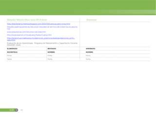 EGB E 62
Bibliografía/ Webgrafía (Utilizar normas APA VI edición) Observaciones
http://elsollatierra-helena.blogspot.com/2012/03/ciencia-para-ninos.html
http//ecuadoryacambio.ec/recursos-naturales-al-servicio-de-todos-los-ecuatoria-
nos
www.areaciencias.com/recursos-naturales.htm
http://www.spanish.cl/Vocabulary/Notes/Cuerpo.htm
http://aulavirtual.inaeba.edu.mx/ejercicios_practicos/paginas/ejercicios_prim_
natu.html
Evaluación de los Aprendizajes, Programa de Mejoramiento y Capacitación Docente.
DINAMEP, 2005
ELABORADO REVISADO APROBADO
DOCENTE(S): NOMBRE: NOMBRE:
Firma: Firma: Firma:
Fecha: Fecha: Fecha:
 