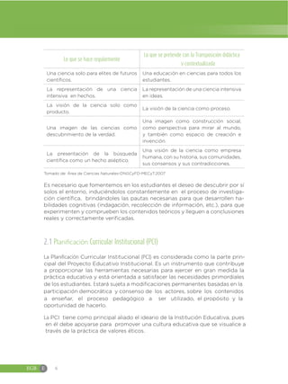 EGB E 6
Lo que se hace regularmente
Lo que se pretende con la Transposición didáctica
y contextualizada
Una ciencia solo para elites de futuros
científicos.
Una educación en ciencias para todos los
estudiantes.
La representación de una ciencia
intensiva en hechos.
La representación de una ciencia intensiva
en ideas.
La visión de la ciencia solo como
producto.
La visión de la ciencia como proceso.
Una imagen de las ciencias como
descubrimiento de la verdad.
Una imagen como construcción social,
como perspectiva para mirar al mundo,
y también como espacio de creación e
invención.
La presentación de la búsqueda
científica como un hecho aséptico.
Una visión de la ciencia como empresa
humana, con su historia, sus comunidades,
sus consensos y sus contradicciones.
Tomado de: Área de Ciencias Naturales-DNGCyFD-MECyT.2007
Es necesario que fomentemos en los estudiantes el deseo de descubrir por sí
solos el entorno, induciéndolos constantemente en el proceso de investiga-
ción científica, brindándoles las pautas necesarias para que desarrollen ha-
bilidades cognitivas (indagación, recolección de información, etc.), para que
experimenten y comprueben los contenidos teóricos y lleguen a conclusiones
reales y correctamente verificadas.
2.1 Planificación Curricular Institucional (PCI)
La PCI tiene como principal aliado el ideario de la Institución Educativa, pues
en él debe apoyarse para promover una cultura educativa que se visualice a
través de la práctica de valores éticos.
La Planificación Curricular Institucional (PCI) es considerada como la parte prin-
cipal del Proyecto Educativo Institucional. Es un instrumento que contribuye
a proporcionar las herramientas necesarias para ejercer en gran medida la
práctica educativa y está orientada a satisfacer las necesidades primordiales
de los estudiantes. Estará sujeta a modificaciones permanentes basadas en la
participación democrática y consenso de los actores, sobre los contenidos
a enseñar, el proceso pedagógico a ser utilizado, el propósito y la
oportunidad de hacerlo.
 