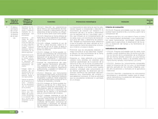 EGB E 70
N.º
Título de la
unidad de
planificación
Objetivos
específicos de
la unidad de
planificación
Contenidos Orientaciones metodológicas Evaluación
Duración
en
semanas
6 El descu-
brimiento
del univer-
so gracias
al avance
de la cien-
cia.
đŏIdentificar los mo-
vimientos de ro-
tación y traslación
mediante las ca-
racterísticas que
promueven.
đŏIdentificar por
medio de instru-
mentos astronó-
micos las fases de
la luna y describir
la forma como su
usaban nuestros
ancestros este co-
nocimiento en las
labores agrícolas.
đŏDeterminar las for-
mas de predecir
el tiempo atmos-
férico, mediante
la aplicación de
instrumentos me-
teorológicos. (IN-
HAMI).
đŏIndagar sobre la
posición del sol
durante el día y los
efectos de la ex-
posición frente a
sus rayos solares.
đŏValorar los aportes
de la ciencia en el
cono cimientos
de los fenómenos
que se producen
en el universo.
đŏValorar la impor-
tancia que brin-
daban las civiliza-
ciones ancestrales
a la posición del
sol y la luna para
desarrollar sus ac-
tividades.
đŏCN.2.4.3. Describir las características
de la Tierra y sus movimientos de tras-
lación y rotación y relacionarlos con las
estaciones, el día, la noche y su influen-
cia en el clima, tanto local como global.
đŏCN.2.4.5. Observar en forma directa las
fases de la Luna e identificar su influen-
cia en algunos fenómenos superficiales
de la Tierra.
đŏCN.2.4.6. Indagar, mediante el uso de
las TIC y otros recursos, sobre la in-
fluencia del Sol en el suelo, el agua, el
aire y los seres vivos; explicarla e inter-
pretar sus efectos.
đŏCN.2.5.1. Indagar, en forma guiada, so-
bre los conocimientos de civilizaciones
ancestrales sobre el Sol y la Luna y su
aplicación en la agricultura tradicional;
seleccionar información y comunicar
los resultados con recursos pertinentes.
đŏAnalizar las características del cielo,
medir algunos fenómenos atmosféri-
cos, mediante la creación y/o uso de
instrumentos tecnológicos, registrarlos
gráficamente y predecir el tiempo at-
mosférico. (Ref. CN.2.5.2.)
đŏCN.2.5.4. Observar, con instrumentos
tecnológicos adecuados, la posición del
Sol durante el día, registrarla mediante
fotografías o gráficos, hacer preguntas
y dar respuestas sobre su posición en la
mañana, el mediodía y la tarde.
đŏCN.2.5.5. Indagar, en forma guiada me-
diante el uso de las TIC y otros recur-
sos, sobre el desarrollo tecnológico de
instrumentos para la observación as-
tronómica; comunicar y reconocer los
aportes de la ciencia y la tecnología
para el conocimiento del Universo.
đŏCN.2.5.7. Indagar, mediante el uso de
las TIC y otros recursos, las Tecnologías
agrícolas tradicionales de las culturas
indígenas, pueblos afro ecuatoriano y
montubio del Ecuador; comunicar las
conclusiones y reconocer los aportes
de los saberes tradicionales en el ma-
nejo del suelo.
đŏLo importante en este tema es que los edu-
candos lleguen a comprender y describir el
movimiento de rotación con respecto a la
formación del día y la noche y relacionarlo
con los períodos de luz y oscuridad, calor y
frío, que influyen en el comportamiento de
los seres vivos; y el movimiento de traslación,
que dura 365 días y determina las estacio-
nes. También es importante hacer referencia
a que el Ecuador, por estar ubicado en la lí-
nea ecuatorial, tiene dos estaciones: la lluvio-
sa o invierno y la seca o verano.
đŏPromover que los estudiantes elaboren un
mapa nocional en el que describan, median-
te dibujos, los dos movimientos de la Tierra,
el de rotación y el de traslación.
đŏPresentar un video referente a los cuerpos
celestes (luna, estrellas, sol, planetas) para
clasificar aprendizajes de la posición de la
tierra en el día y en la noche, se podrá anali-
zar las fases de la luna en determinados pe-
riodos de tiempo y la forma como nuestro
ancestros utilizaban este conocimiento en
las labores agrícolas. Se observará que los
avances científicos han permitido descubrir
aspectos muy importantes del universo y
que debemos conocerlo. Al final se solicitará
que los estudiantes evidencien lo asimilado
en un ensayo.
Criterios de evaluación:
CE.CN.2.9. Propone actividades que los seres vivos
podrían hacer durante el día y la noche, a partir de la
comprensión de
la influencia del Sol y la Luna sobre la Tierra, el clima
y los conocimientos ancestrales, y sus conocimien-
tos sobre herramientas, tecnologías tradicionales
usadas para la agricultura, la observación de los as-
tros, la predicción del tiempo y los fenómenos at-
mosféricos.
Indicadores de evaluación:
đŏI.CN.2.9.1. Propone actividades que los seres vivos
pueden cumplir durante el día y la noche (ciclo dia-
rio), en función de la comprensión de la influencia
del Sol (forma, tamaño. posición), la Luna (forma,
tamaño, movimiento, fases) y las estrellas sobre la
Tierra (forma, tamaño, movimiento) y el clima.
đŏI.CN.2.9.2. Aprecia los conocimientos ancestrales
sobre la influencia del Sol, la Luna y la tecnología
agrícola, aplicada por las culturas indígenas, pue-
blo afro ecuatoriano y montubio en la agricultura
tradicional.
đŏI.CN.2.9.3. Describir y representar los instrumentos
tecnológicos y ancestrales usados para la obser-
vación astronómica, la predicción del tiempo y los
fenómenos atmosféricos.
5
 