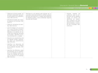79
CIENCIAS NATURALES
Educación General Básica Elemental
đ Observar en forma guiada los
animales vertebrados, agrupar-
los de acuerdo a sus caracterís-
ticas. (Ref. CN.2.1.6.)
đ Describir las partes de la plan-
ta, explicar sus funciones. (Ref.
CN.2.1.7.)
đ Observar las plantas con semi-
llas. (Ref. CN.2.1.8.)
đ CN.2.1.9. Indagar, con uso de las
TIC y otros recursos, la diversi-
dad e importancia de los ver-
tebrados y las plantas con se-
millas de las regiones naturales
de Ecuador; identificar accio-
nes de protección y cuidado.
đ Describir las características de
los hábitats locales, clasificar-
los según sus características.
(Ref. CN.2.1.10.)
đ Identificar las reacciones de
los seres vivos a los cambios
de los hábitats naturales. (Ref.
CN.2.1.11.)
đ Identificar las diferentes clases
de amenazas que se manifies-
tan en los hábitats locales, dis-
tinguir las medidas de control
que se aplican en la localidad.
(Ref. CN.2.1.12.)
đ Participar en una plenaria para exponer las in-
quietudes sobre esta temática y también generar
acciones de protección y cuidado para preservar
los hábitats locales y de las diferentes regiones
naturales del Ecuador.
đ Propone medidas de
protección para la con-
servación de los hábitats
locales, en función de
identificar las amena-
zas y cambios a los que
está expuesta la diversi-
dad de plantas y anima-
les de la localidad. (Ref.
I.CN.2.3.2.)
 