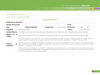 81
CIENCIAS NATURALES
Educación General Básica Elemental
2.3.3 Planificación micro curricular
Cuarto Grado de Educación General Básica
Planificación Microcurricular
Nombre de la institución
Nombre del Docente Fecha
Área Ciencias Naturales Grado/Curso Cuarto grado Año lectivo 2016 - 2017
Asignatura Ciencias Naturales Tiempo Ocho Periodos
Unidad didáctica Los Seres Vivos y sus cambios producidos de acuerdo con sus etapas de vida y modificaciones de sus hábitats.
Objetivo de la
unidad
Identificar las etapas del ciclo de vida de los seres vivos a través de los cambios que se producen según la edad.
Criterios de
Evaluación
CE.CN.2.1. Analiza la importancia del ciclo vital de los seres vivos (humanos, animales y plantas) a partir de la observación y/o
experimentación de sus cambios y etapas, destacando la importancia de la polinización y dispersión de las semillas.
CE.CN.2.2. Aprecia la diversidad de plantas y animales, en función de la comprensión de sus características, funciones, impor-
tancia, relación con el hábitat en donde se desarrollan, identificación de las contribuciones de la flora ecuatoriana al avance
científico y utilidad para el ser humano.
CE.CN.2.3. Propone medidas de protección y cuidado hacia los hábitat locales y de las regiones naturales del Ecuador, desde
la comprensión de las características, la diversidad de vertebrados y plantas con semilla, las reacciones de los seres vivos a los
cambios y amenazas a las que están expuestos.
 