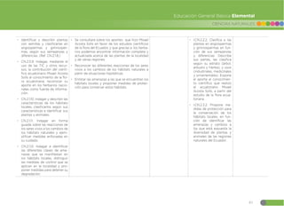 83
CIENCIAS NATURALES
Educación General Básica Elemental
đ Identificar y describir plantas
con semillas y clasificarlas en
angiospermas y gimnosper-
mas, según sus semejanzas y
diferencias. (Ref. CN.2.1.8.)
đ CN.2.5.9. Indagar, mediante el
uso de las TIC y otros recur-
sos, la contribución del cientí-
fico ecuatoriano Misael Acosta
Solís al conocimiento de la flo-
ra ecuatoriana; reconocer su
aporte en los herbarios nacio-
nales como fuente de informa-
ción.
đ CN.2.1.10. Indagar y describir las
características de los hábitats
locales, clasificarlos según sus
características e identificar sus
plantas y animales.
đ CN.2.1.11. Indagar en forma
guiada sobre las reacciones de
los seres vivos a los cambios de
los hábitats naturales y ejem-
plificar medidas enfocadas en
su cuidado.
đ CN.2.1.12. Indagar e identificar
las diferentes clases de ame-
nazas que se manifiestan en
los hábitats locales, distinguir
las medidas de control que se
aplican en la localidad y pro-
poner medidas para detener su
degradación.
đ Se consultará sobre los aportes que hizo Misael
Acosta Solís en favor de los estudios científicos
de la flora del Ecuador, y que gracias a los herba-
rios podemos encontrar información completa y
actualizada acerca de las plantas de la localidad
y de varias regiones.
đ Reconocer las diferentes reacciones de los seres
vivos a los cambios de los hábitats naturales a
partir de situaciones hipotéticas.
đ Enlistar las amenazas a las que se encuentran los
hábitats locales y proponer medidas de protec-
ción para conservar estos hábitats.
đ I.CN.2.2.2. Clasifica a las
plantas en angiospermas
y gimnospermas en fun-
ción de sus semejanzas
y diferencias. Describe
sus partes, las clasifica
según su estrato (árbol,
arbusto y hierba), y usos
(industriales, medicinales
y ornamentales). Expone
el aporte al conocimien-
to científico que realizó
el ecuatoriano Misael
Acosta Solís, a partir del
estudio de la flora ecua-
toriana.
đ I.CN.2.3.2. Propone me-
didas de protección para
la conservación de los
hábitats locales, en fun-
ción de identificar las
amenazas y cambios a
los que está expuesta la
diversidad de plantas y
animales de las regiones
naturales del Ecuador.
 