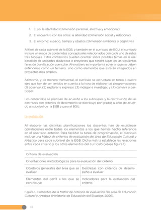 10
1.	 El yo: la identidad (Dimensión personal, afectiva y emocional)
2.	 El encuentro con los otros: la alteridad (Dimensión social y relacional)
3.	 El entorno: espacio, tiempo y objetos (Dimensión simbólica y cognitiva)
Al final de cada subnivel de la EGB, y también en el currículo de BGU, el currículo
incluye un mapa de contenidos conceptuales relacionados con cada uno de estos
tres bloques. Estos contenidos pueden orientar sobre posibles temas en la ela-
boración de unidades didácticas o proyectos que tendrá lugar en las siguientes
fases de planificación curricular. Ahora bien, es importante advertir que no deben
entenderse como un temario, sino como elementos que estarán integrados en
proyectos más amplios.
Asimismo, y de manera transversal, el currículo se estructura en torno a cuatro
ejes que han de ser tenidos en cuenta a la hora de elaborar las programaciones:
(1) observar, (2) explorar y expresar, (3) indagar e investigar, y (4) convivir y par-
ticipar.
Los contenidos se precisan de acuerdo a los subniveles y la distribución de las
destrezas con criterios de desempeño se distribuye por grados u años de acuer-
do al subnivel de la EGB y para el BGU.
La evaluación
Al elaborar las distintas planificaciones los docentes han de establecer
correlaciones entre todos los elementos a los que hemos hecho referencia
en el apartado anterior. Para facilitar la tarea de programación, el currículo
incluye una Matriz de criterios de evaluación del área de Educación Cultural y
Artística para cada subnivel de la EGB. Dicha matriz establece las relaciones
entre cada criterio y los otros elementos del currículo (véase figura 1).
Criterio de evaluación
Orientaciones metodológicas para la evaluación del criterio
Objetivos generales del área que se
evalúan
Destrezas con criterios de desem-
peño a evaluar
Elementos del perfil a los que se
contribuye
Indicadores para la evaluación del
criterio
Figura 1. Elementos de la Matriz de criterios de evaluación del área de Educación
Cultural y Artística (Ministerio de Educación del Ecuador, 2006).
 
