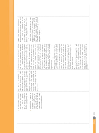BGU
104
•
•
Autorregular
los
pasos
que
se
dan
en
el
pro-
ceso
creativo
a
partir
de
la
autoevaluación
de
los
resultados
que
se
van
alcanzando.
•
•
Reflexionar
sobre
el
proceso
y
el
resultado
obtenido
y
ofrecer
crí-
ticas
constructivas
en
la
observación
de
las
creaciones
de
otros
miembros
del
aula.
ECA.5.3.5.
Identificar
y
describir
distintos
tipos
de
manifestaciones
y
pro-
ductos
culturales
y
artísti-
cos
utilizando
un
lenguaje
técnico,
expresando
pun-
tos
de
vista
personales,
y
mostrando
una
actitud
de
escucha
y
receptividad
ha-
cia
las
opiniones
de
otras
personas.
Las
creaciones
realizadas
a
partir
de
procesos
de
remezcla
pueden
adoptar
distintas
formas:
remix
de
clips
de
películas
o
fragmentos
de
vídeo
encontrados
en
la
red,
co-
llages
de
imágenes,
remezcla
de
fragmentos
musicales,
sonoriza-
ción
de
fragmentos
de
películas,
intervención
de
imágenes
o
escul-
turas,
etc.
Ahora
bien,
estas
pro-
ducciones
no
pueden
entenderse
como
el
resultado
de
procesos
mecánicos
en
los
que
se
mezclan
fragmentos
de
obras
anteriores,
de
adaptaciones
o
de
plagios,
sino
de
procesos
transformativos
que
apropian
y
reutilizan
elementos
preexistentes
para
crear
nuevos
significados.
Los
recursos
citados
en
este
docu-
mento
bien
pueden
servir
de
guía
para
diseñar
algunas
propuestas
concretas
en
torno
al
concepto
de
remix
o
remezcla.
A
lo
largo
del
tiempo
que
dura
la
unidad
se
es-
pera
que
los
estudiantes
puedan
observar
numerosos
ejemplos
y
experimentar
con
diferentes
mo-
dalidades
de
remezcla:
sonora,
vi-
sual,
audiovisual.
Tal
como
puede
observarse
en
la
programación
propuesta,
y
a
fin
de
que
la
experimentación
sea
más
completa,
los
estudiantes
po-
drán
realizar
una
creación
indivi-
dual
y
una
colectiva,
eligiendo
en
cada
caso
las
características
de
la
misma.
CE.ECA.5.3.
Planifica,
desarrolla
y
evalúa
individualmente
y
en
gru-
po
procesos
de
creación
artística
en
los
que
se
expresen,
comuni-
quen
y
representen
ideas,
viven-
cias
y
emociones.
CE.ECA.5.4.
Valora
el
uso
de
me-
dios
audiovisuales
y
recursos
tec-
nológicos
en
la
creación
artísti-
ca,
y
utiliza
estos
medios
para
la
creación,
producción
y
difusión
de
obras
propias.
 