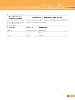 109
EDUCACIÓN CULTURAL Y ARTÍSTICA
Bachillerato General Unificado
3. Adaptaciones Curriculares
Especificación de la
necesidad educativa
Especificación de la adaptación a ser aplicada
Las adaptaciones curricula-
res se realizan de acuerdo a
las características del grupo
de estudiantes.
La atención a la diversidad permitirá un aprendizaje desde las carac-
terísticas individuales y grupales.
ELABORADO REVISADO APROBADO
Docente: Director del área : Vicerrector:
Firma: Firma: Firma:
Fecha: Fecha: Fecha:
 