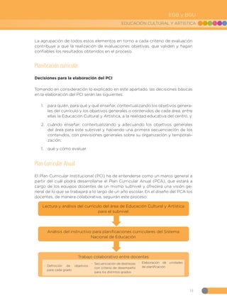 11
EDUCACIÓN CULTURAL Y ARTÍSTICA
EGB y BGU
La agrupación de todos estos elementos en torno a cada criterio de evaluación
contribuye a que la realización de evaluaciones objetivas, que validen y hagan
confiables los resultados obtenidos en el proceso.
Planificación curricular
Decisiones para la elaboración del PCI
Tomando en consideración lo explicado en este apartado, las decisiones básicas
en la elaboración del PCI serán las siguientes:
1.	 para quién, para qué y qué enseñar, contextualizando los objetivos genera-
les del currículo y los objetivos generales o contenidos de cada área, entre
ellas la Educación Cultural y Artística, a la realidad educativa del centro, y
2.	 cuándo enseñar, contextualizando y adecuando los objetivos generales
del área para este subnivel y haciendo una primera secuenciación de los
contenidos, con previsiones generales sobre su organización y temporali-
zación;
1.	 qué y cómo evaluar.
Plan Curricular Anual
El Plan Curricular Institucional (PCI) ha de entenderse como un marco general a
partir del cuál podrá desarrollarse el Plan Curricular Anual (PCA), que estará a
cargo de los equipos docentes de un mismo subnivel y ofrecerá una visión ge-
neral de lo que se trabajará a lo largo de un año escolar. En el diseño del PCA los
docentes, de manera colaborativa, seguirán este proceso:
Lectura y análisis del currículo del área de Educación Cultural y Artística
para el subnivel
Análisis del instructivo para planificaciones curriculares del Sistema
Nacional de Educación
Trabajo colaborativo entre docentes
•
• Definición de objetivos
para cada grado
•
• Secuenciación de destrezas
con criterio de desempeño
para los distintos grados
•
• Elaboración de unidades
de planificación
 