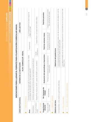 113
EDUCACIÓN
CULTURAL
Y
ARTÍSTICA
Bachillerato
General
Unificado
INDICACIONES
PARA
LLENAR
EL
FORMATO
PARA
PLANIFICACIÓN
CURRICULAR
ANUAL
LOGO
INSTITUCIONAL
NOMBRE
DE
LA
INSTITUCIÓN
AÑO
LECTIVO
PLAN
CURRICULAR
ANUAL
1.
Datos
Informativos
Área:
Corresponde
a
las
áreas
del
conocimiento
propuestas
en
las
mallas
curriculares
de
la
EGB
y
BGU.
No
aplica
para
EI. 
Asignatura:
 La
correspondiente
al
área
según
la
malla
curricular
Docente(s):
 Nombres
del
equipo
de
docentes
que
realizan
la
planificación
Grupo/Grado/
curso:
 Especificar
el
grupo
de
EI,
grado
de
EGB
o
curso
de
BGU.
Nivel
Educativo: 
 Especificar
si
se
trata
de
EI,
EGB
o
BGU
2.
Tiempo
Carga
horaria
semanal
No.
Semanas
de
trabajo
Evaluación
del
aprendizaje
e
imprevistos
Total
de
semanas
clases
Total
de
periodos
Según
la
malla
curricular.
40
Semanas.
Tiempo
considerado
para
evaluación
e
imprevistos.
40
menos
las
semanas
de
evaluación
e
imprevistos.
Carga
horaria
por
el
número
de
semanas
de
clase.
3.
Objetivos
generales
Objetivos
del
área
Objetivos
del
grado/curso
Corresponden
a
los
objetivos
generales
del
área.
Los
propuestos
por
la
institución
para
cada
uno
de
los
grados
en
articulación
con
lo
propuesto
en
los
objetivos
del
subnivel.
4.
Ejes
transversales:
Los
determinados
por
la
institución
educativa
en
concordancia
con
los
principios
del
Buen
Vivir.
5.	
Desarrollo
de
unidades
de
planificación
 