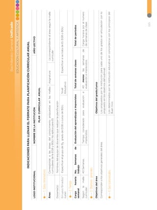115
EDUCACIÓN
CULTURAL
Y
ARTÍSTICA
Bachillerato
General
Unificado
INDICACIONES
PARA
LLENAR
EL
FORMATO
PARA
PLANIFICACIÓN
CURRICULAR
ANUAL
LOGO
INSTITUCIONAL
NOMBRE
DE
LA
INSTITUCIÓN
AÑO
LECTIVO
PLAN
CURRICULAR
ANUAL
1.
Datos
Informativos
Área:
Corresponde
a
las
áreas
del
conocimiento
propuestas
en
las
mallas
curriculares
de
la
EGB
y
BGU.
No
aplica
para
EI. 
Asignatura:
 La
correspondiente
al
área
según
la
malla
curricular
Docente(s):
 Nombres
del
equipo
de
docentes
que
realizan
la
planificación
G
r
u
p
o
/
G
r
a
d
o
/
curso:
 Especificar
el
grupo
de
EI,
grado
de
EGB
o
curso
de
BGU.
Nivel
Educativo: 
 Especificar
si
se
trata
de
EI,
EGB
o
BGU
2.
Tiempo
Carga
horaria
semanal
No.
Semanas
de
trabajo
Evaluación
del
aprendizaje
e
imprevistos
Total
de
semanas
clases
Total
de
periodos
Según
la
malla
curricular.
40
Semanas.
Tiempo
considerado
para
evaluación
e
imprevistos.
40
menos
las
semanas
de
evaluación
e
imprevistos.
Carga
horaria
por
el
número
de
semanas
de
clase.
3.
Objetivos
generales
Objetivos
del
área
Objetivos
del
grado/curso
Corresponden
a
los
objetivos
generales
del
área.
Los
propuestos
por
la
institución
para
cada
uno
de
los
grados
en
articulación
con
lo
propuesto
en
los
objetivos
del
subnivel.
4.
Ejes
transversales:
Los
determinados
por
la
institución
educativa
en
concordancia
con
los
principios
del
Buen
Vivir.
 