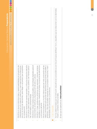 25
EDUCACIÓN
CULTURAL
Y
ARTÍSTICA
Educación
General
Básica
Preparatoria
•
•
OG.ECA.4.
Asumir
distintos
roles
y
responsabilidades
en
proyectos
de
interpretación
y/o
creación
colectiva,
y
usar
argumentos
fundamenta-
dos
en
la
toma
de
decisiones,
para
llegar
a
acuerdos
que
posibiliten
su
consecución.
•
•
OG.ECA.5.
Apreciar
de
manera
sensible
y
crítica
los
productos
del
arte
y
la
cultura,
para
valorarlos
y
actuar,
como
público,
de
manera
perso-
nal,
informada
y
comprometida.
•
•
OG.ECA.6.
Utilizar
medios
audiovisuales
y
tecnologías
digitales
para
el
conocimiento,
el
disfrute
y
la
producción
de
arte
y
cultura.
•
•
OG.ECA.7.
Crear
productos
artísticos
que
expresen
visiones
propias,
sensibles
e
innovadoras,
mediante
el
empleo
consciente
de
elementos
y
principios
del
arte.
•
•
OG.ECA.8.
Explorar
su
mundo
interior
para
ser
más
consciente
de
las
ideas
y
emociones
que
suscitan
las
distintas
producciones
culturales
y
artísticas,
y
las
que
pueden
expresar
en
sus
propias
creaciones,
mani-
festándolas
con
convicción
y
conciencia.
4.
Ejes
Transversales:
•
•
Son
los
determinados
por
la
institución
educativa
en
concordancia
con
los
principios
del
Buen
Vivir
y
aquellos
que
se
relacionen
con
la
identidad,
misión
y
contexto
institucionales.
•
•
El
eje
que
se
aplicaría
es:
Interculturalidad
 