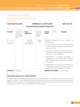 29
EDUCACIÓN CULTURAL Y ARTÍSTICA
Educación General Básica Preparatoria
Ejemplo de Planificación Microcurricular
Unidad Didáctica de Educación Cultural y Artística
1er Grado EGB
LOGO INSTITUCIONAL NOMBRE DE LA INSTITUCIÓN AÑO LECTIVO
PLANIFICACIÓN DE UNIDAD DIDÁCTICA
1. Datos informativos:
Docente: Nombre del
docente
que ingresa
la informa-
ción
Área/
asignatura:
Educación
Cultural y
Artística
(ECA)
Grado/
Curso:
1 EGB Paralelo:
N.º de uni-
dad de pla-
nificación:
1 Título de
unidad de
planificación:
¿Quién
soy?
Objetivos específicos de la unidad de
planificación:
•
• Experimentar y reconocer posibilidades del
cuerpo y la voz en juegos motores y de pro-
ducción sonora.
•
• Describirse y describir a otras personas a
través de distintos lenguajes (verbal, corpo-
ral, sonoro, visual y plástico).
•
• Representarse y expresar emociones y
sentimientos a través del juego simbólico
identificándose con personajes fantásticos
o cotidianos.
•
• Representarse a través de autorretratos y
fotografías y hablar de sí mismo a partir de
la descripción de las imágenes creadas.
PERIODOS: 8 horas SEMANA DE INICIO: 4 semanas
2. Planificación
Descripción general de la unidad didáctica
A través de las actividades propuestas en esta unidad didáctica se intenta que los niños y las niñas
pueden explorar su identidad desde distintas perspectivas y usando distintos lenguajes (corporal,
plástico, sonoro, verbal). Como resultado de la experiencia cada uno tendrá una mayor autoconciencia
de quién es y cómo le ven sus compañeros y compañeras.
 