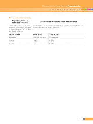 33
EDUCACIÓN CULTURAL Y ARTÍSTICA
Educación General Básica Preparatoria
3. Adaptaciones Curriculares
Especificación de la
necesidad educativa
Especificación de la adaptación a ser aplicada
Las adaptaciones curricu-
lares se realizan de acuerdo
a las características del gru-
po de estudiantes.
 La atención a la diversidad permitirá un aprendizaje desde las car-
acterísticas individuales y grupales.
ELABORADO REVISADO APROBADO
Docente: Director del área : Vicerrector:
Firma: Firma: Firma:
Fecha: Fecha: Fecha:
 