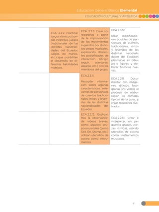 41
EDUCACIÓN CULTURAL Y ARTÍSTICA
Educación General Básica Elemental
ECA. 2.2.2. Practicar
juegos rítmicos (ron-
das infantiles, juegos
tradicionales de las
distintas nacionali-
dades del Ecuador,
juegos de manos,
etc.) que posibiliten
el desarrollo de di-
ferentes habilidades
motrices.
ECA. 2.2.3. Crear co-
reografías a partir
de la improvisación
de los movimientos
sugeridos por distin-
tas piezas musicales,
explorando diferen-
tes posibilidades de
interacción (dirigir,
seguir, acercarse,
alejarse, etc.) con los
miembros del grupo.
ECA.2.3.12.
Idear modificacio-
nes posibles de per-
sonajes de cuentos
tradicionales, mitos
y leyendas de las
distintas nacionali-
dades del Ecuador;
plasmarlas en dibu-
jos o figuras; y ela-
borar historias nue-
vas.
ECA.2.3.11.
Recopilar informa-
ción sobre algunas
características rele-
vantes de personajes
de cuentos tradicio-
nales, mitos y leyen-
das de las distintas
nacionalidades del
Ecuador.
ECA.2.2.11. Docu-
mentar con imáge-
nes, dibujos, foto-
grafías y/o videos el
proceso de elabo-
ración de comidas
típicas de la zona, y
crear recetarios ilus-
trados.
ECA.2.2.12. Explicar,
tras la observación
de videos breves,
cómo algunos gru-
pos musicales (como
Seis On, Stomp, etc.)
utilizan utensilios de
cocina como instru-
mentos.
ECA.2.2.13. Crear e
interpretar, en pe-
queños grupos, pie-
zas rítmicas, usando
utensilios de cocina
como instrumentos
musicales.
 