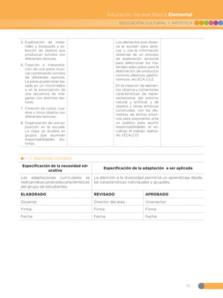 51
EDUCACIÓN CULTURAL Y ARTÍSTICA
Educación General Básica Elemental
5.	Exploración de mate-
riales y búsqueda y se-
lección de objetos que
produzcan sonidos con
diferentes texturas.
6.	Creación e interpreta-
ción de una pieza musi-
cal combinando sonidos
de diferentes texturas.
La pieza puede estar ba-
sada en un microrrelato
o en la sonorización de
una secuencia de imá-
genes con distintas tex-
turas.
7.	Creación de cubos, cua-
dros y otros objetos con
diferentes texturas.
8.	Organización de una ex-
posición en la escuela.
La clase se dividirá en
grupos que asumirán
responsabilidades dis-
tintas.
Los elementos que obser-
va le ayudan para apre-
ciar y usa la información
obtenida de un proceso
de exploración sensorial
para seleccionar los ma-
teriales adecuados para la
elaboración de productos
sonoros, plásticos, gastro-
nómicos, etc.ECA.2.2.2.
En la creación de elemen-
tos observa y comenta las
características de repre-
sentaciones del entorno
natural y artificial, y de
objetos y obras artísticas
construidas. con los ele-
mentos de dichos entor-
nos para exponerlos ante
un público para asumir
responsabilidades al so-
cializar el trabajo realiza-
do. I.ECA.2.3.1.
3. Adaptaciones Curriculares
Especificación de la necesidad ed-
ucativa
Especificación de la adaptación a ser aplicada
Las adaptaciones curriculares se
realizandeacuerdoalascaracterísticas
del grupo de estudiantes.
La atención a la diversidad permitirá un aprendizaje desde
las características individuales y grupales.
ELABORADO REVISADO APROBADO
Docente: Director del área : Vicerrector:
Firma: Firma: Firma:
Fecha: Fecha: Fecha:
 