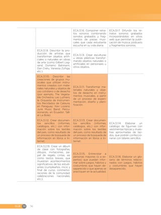 EGB	M 56
ECA.3.1.6. Componer retra-
tos sonoros combinando
sonidos grabados y frag-
mentos de piezas musi-
cales que cada estudiante
escucha en su vida diaria.
ECA.3.1.7. Difundir los re-
tratos sonoros grabados
incorporándolos en sitios
web que permitan la publi-
cación de música, podcasts
y fragmentos sonoros.
ECA.3.1.8. Describir la pro-
ducción de artistas que
transforman objetos artifi-
ciales o naturales en obras
de arte (como Gilbert Leg-
rand, Domenic Bahmann,
Dan Cretu, Vanessa Zúñiga,
etc.).
ECA.3.1.9. Crear esculturas
u obras plásticas transfor-
mando objetos naturales o
artificiales en personajes u
otros objetos.
ECA.3.1.10. Describir las
creaciones de grupos mu-
sicales que utilizan instru-
mentos creados con mate-
riales naturales y objetos de
uso cotidiano o de desecho
(por ejemplo, The Vegeta-
ble Orchestra; Les Luthiers;
la Orquesta de Instrumen-
tos Reciclados de Cateura,
en Paraguay; Xavi Lozano;
Junk Music Band; Percu-
sionando, en Ecuador; Tall-
er La Bola).
ECA.3.1.11. Transformar ma-
teriales naturales y obje-
tos de desecho en instru-
mentos musicales, a partir
de un proceso de experi-
mentación, diseño y plani-
ficación.
ECA.3.1.12. Crear documen-
tos sencillos (informes,
catálogos, etc.) con infor-
mación sobre los textiles
del país, como resultado de
un proceso de búsqueda de
información en libros e In-
ternet.
ECA.3.1.13. Crear documen-
tos sencillos (informes,
catálogos, etc.) con infor-
mación sobre los textiles
del país, como resultado de
un proceso de búsqueda de
información en libros e In-
ternet.
ECA.3.1.14. Elaborar un
catálogo de figurines con
vestimentas típicas y mues-
tras aproximadas de teji-
dos, que podrán confeccio-
narse con telares sencillos.
ECA.3.2.19. Crear un álbum
de clase con fotografías,
dibujos, invitaciones, pa-
pel de regalo, cintas, así
como textos breves, que
muestren acontecimientos
significativos de los estudi-
antes (cumpleaños, inicio y
final de curso, conmemo-
raciones de la comunidad,
celebraciones nacionales,
etc.).
ECA.3.1.15. Entrevistar a
personas mayores (o a ex-
pertos) que puedan infor-
mar sobre juegos, hábitos y
costumbres que hayan de-
saparecido o que apenas se
practiquen en la actualidad.
ECA.3.1.16. Elaborar un glo-
sario de términos relacio-
nados con juegos, hábitos
y costumbres que hayan
desaparecido.
 