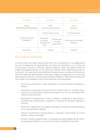 6
1er Nivel 2do Nivel 3er Nivel
Macro
Ministerio de Educación
Meso
Instituciones educativas
Micro
Docentes
Currículo Nacional
Obligatorio
Currículo Institucional Currículo de aula
Institucional
(PCI)
Planificación
Curricular
Anual (PCA)
Planificación de Unidad
Didáctica
Prescriptivo Flexible Flexible
Plan Curricular Institucional
Si bien el Plan Curricular Institucional (PCI) no es disciplinar, en su elaboración
han de considerarse las aportaciones de todas las disciplinas y, en el caso de
la Educación Cultural y Artística, algunos aspectos clave que determinarán el
diseño de programaciones en los otros dos niveles (PCA y Planificación Micro-
curricular). Un buen punto de partida es el análisis de la contribución del área al
perfil de salida del Bachillerato ecuatoriano. Según se especifica en el currículo
de Educación Cultural y Artística para la EGB (MINEDUC, 2016) esta contribución
tiene lugar en la medida en que el área permite a los estudiantes:
•
• Comunicar emociones e ideas mediante el uso de distintos lenguajes ar-
tísticos.
•
• Interesarse y participar activamente de la vida cultural y artística de su
entorno, reconociendo la riqueza que supone vivir en una sociedad inter-
cultural y plurinacional.
•
• Desarrollar el pensamiento crítico y reflexivo mediante la apreciación y
el análisis de producciones culturales y artísticas de distintos géneros y
culturas.
•
• Disfrutar e integrar las actividades culturales y artísticas contemporáneas
en su vida personal y laboral.
•
• Valorar el patrimonio cultural propio y universal, incentivando, al mismo
tiempo, nuevas creaciones.
•
• Percibir, analizar, experimentar e investigar las posibilidades de los distin-
tos lenguajes artísticos, con una actitud de curiosidad permanente.
Planificación
Curricular
 