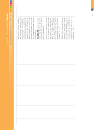 63
EDUCACIÓN
CULTURAL
Y
ARTÍSTICA
Educación
General
Básica
Media
I.ECA.3.2.2.
Diseña
y
planifi-
ca
los
pasos
a
seguir
en
la
construcción
de
objetos
e
instrumentos
musicales
to-
mando
en
consideración
lo
observado
en
procesos
de
experimentación
con
ma-
teriales
naturales
y
artificia-
les,
y
seleccionando
los
más
adecuados.
CE.ECA.3.5.
Cuenta
histo-
rias
a
través
de
la
creación
colectiva
de
eventos
sono-
ros
o
dramáticos.
I.ECA.3.5.1.
Relata
la
historia
o
la
situación
sobre
la
que
se
construyen
algunas
pie-
zas
de
música
descriptiva
o
programática
escuchadas
en
el
aula
con
la
ayuda
de
soportes
visuales
o
audiovi-
suales.(I.2.,
I.3.)
I.ECA.3.5.2.
Cuenta
historias
reales
o
inventadas
a
través
de
sonidos,
gestos
o
movi-
mientos
como
resultado
de
un
proceso
de
creación
o
improvisación
individual
o
colectiva.
(S.3.,
I.1.)
 