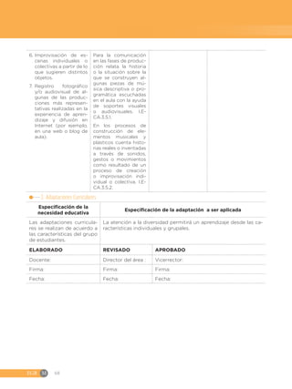 EGB	M 68
6.	Improvisación de es-
cenas individuales o
colectivas a partir de lo
que sugieren distintos
objetos.
7.	Registro fotográfico
y/o audiovisual de al-
gunas de las produc-
ciones más represen-
tativas realizadas en la
experiencia de apren-
dizaje y difusión en
Internet (por ejemplo,
en una web o blog de
aula).
Para la comunicación
en las fases de produc-
ción relata la historia
o la situación sobre la
que se construyen al-
gunas piezas de mú-
sica descriptiva o pro-
gramática escuchadas
en el aula con la ayuda
de soportes visuales
o audiovisuales. I.E-
CA.3.5.1.
En los procesos de
construcción de ele-
mentos musicales y
plásticos cuenta histo-
rias reales o inventadas
a través de sonidos,
gestos o movimientos
como resultado de un
proceso de creación
o improvisación indi-
vidual o colectiva. I.E-
CA.3.5.2.
3. Adaptaciones Curriculares
Especificación de la
necesidad educativa
Especificación de la adaptación a ser aplicada
Las adaptaciones curricula-
res se realizan de acuerdo a
las características del grupo
de estudiantes.
La atención a la diversidad permitirá un aprendizaje desde las ca-
racterísticas individuales y grupales.
ELABORADO REVISADO APROBADO
Docente: Director del área : Vicerrector:
Firma: Firma: Firma:
Fecha: Fecha: Fecha:
 