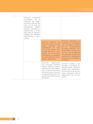 EGB	S 74
ECA.4.1.4. Componer
monólogos, con la
intención de repre-
sentarlos ante los de-
más, en los que los
estudiantes relaten
hechos, anécdotas o
experiencias, y en los
que haya la intencio-
nalidad de expresar
sentimientos y emo-
ciones.
ECA.4.1.5. Elaborar una
línea de tiempo con las
piezas musicales más
significativas en cada
una de las etapas vita-
les del individuo, y com-
pararla con la de otros
compañeros y compañe-
ras, para encontrar simili-
tudes y diferencias.
ECA.4.1.4. Participar ac-
tivamente en la prepara-
ción y puesta en escena
de una representación
de danza, expresión cor-
poral, teatro, música, títe-
res, etc. o en el rodaje de
una pequeña producción
audiovisual, responsabili-
zándose del rol elegido o
asignado.
ECA.4.1.6. Seleccionar
una actividad artesanal
(tejido, cerámica, joyería,
restauración de muebles,
etc.) e informarse acerca
de las técnicas, procesos
y características del tra-
bajo de los artesanos que
la realizan.
ECA.4.1.7. Diseñar y de-
sarrollar un proyecto ar-
tesanal (tejido, cerámica,
joyería, etc.), demostran-
do el dominio de las téc-
nicas necesarias para la
elaboración de un pro-
ducto.
 