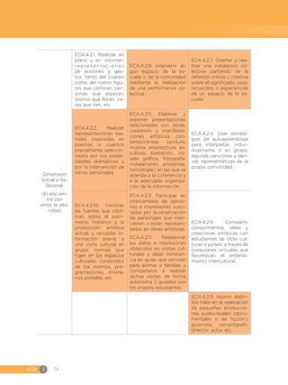 EGB	S 76
Dimensión
Social y Re-
lacional
(El encuen-
tro con
otros: la alte-
ridad)
ECA.4.2.1. Realizar, en
plano y en volumen,
re p re s e n t a c i o n e s
de acciones y ges-
tos, tanto del cuerpo
como del rostro: figu-
ras que caminan, per-
sonas que esperan,
rostros que lloran, ca-
ras que ríen, etc.
ECA.4.2.8. Intervenir al-
gún espacio de la es-
cuela o de la comunidad
mediante la realización
de una performance co-
lectiva.
ECA.4.2.7. Diseñar y rea-
lizar una instalación co-
lectiva partiendo de la
reflexión crítica y creativa
sobre el significado, usos,
recuerdos o experiencias
de un espacio de la es-
cuela.
ECA.4.2.2. Realizar
representaciones tea-
trales inspiradas en
poemas o cuentos
previamente seleccio-
nados por sus posibi-
lidades dramáticas y
por la intervención de
varios personajes
ECA.4.2.5. Elaborar y
exponer presentaciones
relacionadas con obras,
creadores y manifesta-
ciones artísticas con-
temporáneas (pintura,
música, arquitectura, es-
cultura, ilustración, no-
vela gráfica, fotografía,
instalaciones, artesanías,
tecnología), en las que se
atienda a la coherencia y
a la adecuada organiza-
ción de la información.
ECA.4.2.4. Usar estrate-
gias de autoaprendizaje
para interpretar, indivi-
dualmente o en grupo,
algunas canciones y dan-
zas representativas de la
propia comunidad.
ECA.4.2.10. Conocer
las fuentes que infor-
man sobre el patri-
monio histórico y la
producción artística
actual, y recopilar in-
formación previa a
una visita cultural en
grupo: normas que
rigen en los espacios
culturales, contenidos
de los mismos, pro-
gramaciones, itinera-
rios posibles, etc.
ECA.4.2.3. Participar en
intercambios de opinio-
nes e impresiones susci-
tadas por la observación
de personajes que inter-
vienen o están represen-
tados en obras artísticas.
ECA.4.2.11. Reelaborar
los datos e impresiones
obtenidos en visitas cul-
turales y dejar constan-
cia en guías que servirán
para animar a familias y
compañeros a realizar
dichas visitas, de forma
autónoma o guiados por
los propios estudiantes.
ECA.4.2.6. Compartir
conocimientos, ideas y
creaciones artísticas con
estudiantes de otras cul-
turas o países, a través de
conexiones virtuales que
favorezcan el entendi-
miento intercultural.
ECA.4.2.9. Asumir distin-
tos roles en la realización
de pequeñas produccio-
nes audiovisuales (docu-
mentales o de ficción):
guionista, camarógrafo,
director, actor, etc.
 