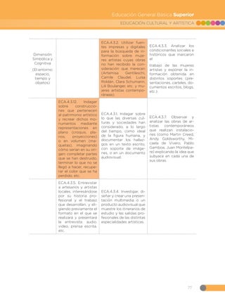 77
EDUCACIÓN CULTURAL Y ARTÍSTICA
Educación General Básica Superior
Dimensión
Simbólica y
Cognitiva
(El entorno:
espacio,
tiempo y
objetos)
ECA.4.3.2. Utilizar fuen-
tes impresas y digitales
para la búsqueda de in-
formación sobre muje-
res artistas cuyas obras
no han recibido la con-
sideración que merecen
(Artemisa Gentileschi,
Camile Claudel, Luisa
Roldán, Clara Schumann,
Lili Boulanger, etc. y mu-
jeres artistas contempo-
ráneas).
ECA.4.3.3. Analizar los
condicionantes sociales e
históricos que marcaron
el
trabajo de las mujeres
artistas y exponer la in-
formación obtenida en
distintos soportes (pre-
sentaciones, carteles, do-
cumentos escritos, blogs,
etc.).
ECA.4.3.12. Indagar
sobre construccio-
nes que pertenecen
al patrimonio artístico
y recrear dichos mo-
numentos mediante
representaciones en
plano (croquis, pla-
nos, proyecciones)
o en volumen (ma-
quetas), imaginando
cómo serían en su ori-
gen: completar partes
que se han destruido,
terminar lo que no se
llegó a hacer, recupe-
rar el color que se ha
perdido, etc.
ECA.4.3.1. Indagar sobre
lo que las diversas cul-
turas y sociedades han
considerado, a lo largo
del tiempo, como ideal
de la figura humana, y
documentar los hallaz-
gos en un texto escrito,
con soporte de imáge-
nes, o en un documento
audiovisual.
ECA.4.3.7. Observar y
analizar las obras de ar-
tistas contemporáneos
que realizan instalacio-
nes (como Martin Creed,
Andy Goldsworthy, Mi-
caela de Vivero, Pablo
Gamboa, Juan Montelpa-
re) explicando la idea que
subyace en cada una de
sus obras.
ECA.4.3.5. Entrevistar
a artesanos y artistas
locales, interesándose
por su historia pro-
fesional y el trabajo
que desarrollan, y eli-
giendo previamente el
formato en el que se
realizará y presentará
la entrevista: audio,
video, prensa escrita,
etc.
ECA.4.3.4. Investigar, di-
señar y crear una presen-
tación multimedia o un
producto audiovisual que
muestre los itinerarios de
estudio y las salidas pro-
fesionales de las distintas
especialidades artísticas.
 