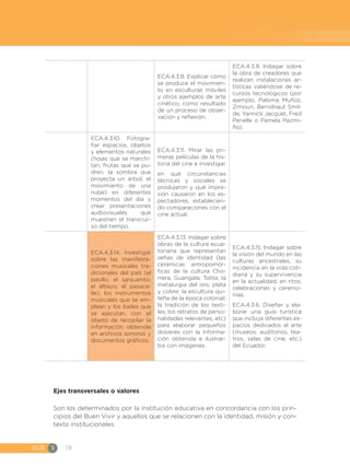 EGB	S 78
ECA.4.3.8. Explicar cómo
se produce el movimien-
to en esculturas móviles
y otros ejemplos de arte
cinético, como resultado
de un proceso de obser-
vación y reflexión.
ECA.4.3.9. Indagar sobre
la obra de creadores que
realizan instalaciones ar-
tísticas valiéndose de re-
cursos tecnológicos (por
ejemplo, Paloma Muñoz,
Zimoun, Berndnaut Smil-
de, Yannick Jacquet, Fred
Penelle o Pamela Pazmi-
ño).
ECA.4.3.10. Fotogra-
fiar espacios, objetos
y elementos naturales
(hojas que se marchi-
tan, frutas que se pu-
dren, la sombra que
proyecta un árbol, el
movimiento de una
nube) en diferentes
momentos del día y
crear presentaciones
audiovisuales que
muestren el transcur-
so del tiempo.
ECA.4.3.11. Mirar las pri-
meras películas de la his-
toria del cine e investigar
en qué circunstancias
técnicas y sociales se
produjeron y qué impre-
sión causaron en los es-
pectadores, establecien-
do comparaciones con el
cine actual.
ECA.4.3.14. Investigar
sobre las manifesta-
ciones musicales tra-
dicionales del país (el
pasillo, el sanjuanito,
el albazo, el pasaca-
lle), los instrumentos
musicales que se em-
plean y los bailes que
se ejecutan, con el
objeto de recopilar la
información obtenida
en archivos sonoros y
documentos gráficos.
ECA.4.3.13. Indagar sobre
obras de la cultura ecua-
toriana que representan
señas de identidad (las
cerámicas antropomór-
ficas de la cultura Cho-
rrera, Guangala, Tolita; la
metalurgia del oro, plata
y cobre; la escultura qui-
teña de la época colonial;
la tradición de los texti-
les; los retratos de perso-
nalidades relevantes, etc)
para elaborar pequeños
dosieres con la informa-
ción obtenida e ilustrar-
los con imágenes.
ECA.4.3.15. Indagar sobre
la visión del mundo en las
culturas ancestrales, su
incidencia en la vida coti-
diana y su supervivencia
en la actualidad, en ritos,
celebraciones y ceremo-
nias.
ECA.4.3.6. Diseñar y ela-
borar una guía turística
que incluya diferentes es-
pacios dedicados al arte
(museos, auditorios, tea-
tros, salas de cine, etc.)
del Ecuador.
Ejes transversales o valores
Son los determinados por la institución educativa en concordancia con los prin-
cipios del Buen Vivir y aquellos que se relacionen con la identidad, misión y con-
texto institucionales.
 