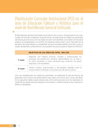 BGU 92
Planificación Curricular Institucional (PCI) en el
área de Educación Cultural y Artística para el
nivel de Bachillerato General Unificado.
El Bachillerato General Unificado se divide en dos cursos. Al igual que en los sub-
niveles de la EGB, al elaborar la planificación se partirá de los objetivos generales
del área que en el caso son los objetivos del nivel del BGU, coinciden con los de la
etapa y se establecerán, en la PCA, los objetivos del primer curso. Para ello se ha
de partir de cada objetivo y establecer los que corresponderán al primer curso. A
modo de ejemplo, presentamos una posible secuencia para el objetivo O.ECA.5.
OBJETIVOS DE LOS AÑOS DEL NIVEL BGU (S5)
1º curso
Registrar con medios sonoros, visuales y audiovisuales los
procesos de producción artística desarrollados en el aula y
en otros contextos, y crear narrativas que muestren los pasos
seguidos y los resultados.
2º curso
Utilizar medios audiovisuales y tecnologías digitales para el
conocimiento, el disfrute y la producción de arte y cultura.
Una vez establecidos los objetivos generales, se elaborará la secuenciación de
destrezas con criterio de desempeño para cada uno de los dos cursos del BGU.
En la siguiente tabla puede observarse cómo esta secuencia se ha realizado di-
vidiendo las destrezas por bloques curriculares y diferenciando entre imprescin-
dibles y deseables.
 