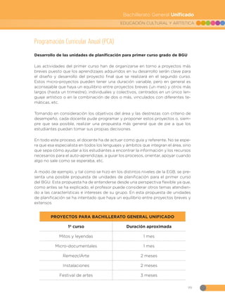 99
EDUCACIÓN CULTURAL Y ARTÍSTICA
Bachillerato General Unificado
Programación Curricular Anual (PCA)
Desarrollo de las unidades de planificación para primer curso grado de BGU
Las actividades del primer curso han de organizarse en torno a proyectos más
breves puesto que los aprendizajes adquiridos en su desarrollo serán clave para
el diseño y desarrollo del proyecto final que se realizará en el segundo curso.
Estos micro-proyectos pueden tener una duración variable, pero en general es
aconsejable que haya un equilibrio entre proyectos breves (un mes) y otros más
largos (hasta un trimestre), individuales y colectivos, centrados en un único len-
guaje artístico o en la combinación de dos o más, vinculados con diferentes te-
máticas, etc.
Tomando en consideración los objetivos del área y las destrezas con criterio de
desempeño, cada docente pude programar y proponer estos proyectos o, siem-
pre que sea posible, realizar una propuesta más general que de pie a que los
estudiantes puedan tomar sus propias decisiones.
En todo este proceso, el docente ha de actuar como guía y referente. No se espe-
ra que esa especialista en todos los lenguajes y ámbitos que integran el área, sino
que sepa cómo ayudar a los estudiantes a encontrar la información y los recursos
necesarios para el auto-aprendizaje, a guiar los procesos, orientar, apoyar cuando
algo no sale como se esperaba, etc.
A modo de ejemplo, y tal como se hizo en los distintos niveles de la EGB, se pre-
senta una posible propuesta de unidades de planificación para el primer curso
del BGU. Esta propuesta ha de entenderse desde una perspectiva flexible ya que,
como antes se ha explicado, el profesor puede considerar otros temas atendien-
do a las características e intereses de su grupo. En esta propuesta de unidades
de planificación se ha intentado que haya un equilibrio entre proyectos breves y
extensos
PROYECTOS PARA BACHILLERATO GENERAL UNIFICADO
1º curso Duración aproximada
Mitos y leyendas 1 mes
Micro-documentales 1 mes
RemezclArte 2 meses
Instalaciones 2 meses
Festival de artes 3 meses
 
