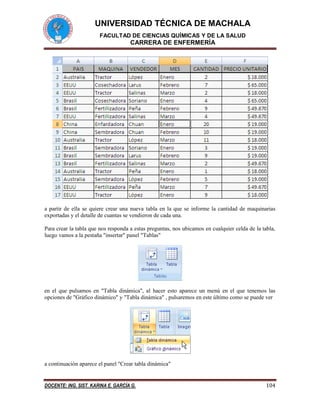 UNIVERSIDAD TÉCNICA DE MACHALA
FACULTAD DE CIENCIAS QUÍMICAS Y DE LA SALUD
CARRERA DE ENFERMERÍA
DOCENTE: ING. SIST. KARINA E. GARCÍA G. 104
a partir de ella se quiere crear una nueva tabla en la que se informe la cantidad de maquinarias
exportadas y el detalle de cuantas se vendieron de cada una.
Para crear la tabla que nos responda a estas preguntas, nos ubicamos en cualquier celda de la tabla,
luego vamos a la pestaña "insertar" panel "Tablas"
en el que pulsamos en "Tabla dinámica", al hacer esto aparece un menú en el que tenemos las
opciones de "Gráfico dinámico" y "Tabla dinámica" , pulsaremos en este último como se puede ver
a continuación aparece el panel "Crear tabla dinámica"
 