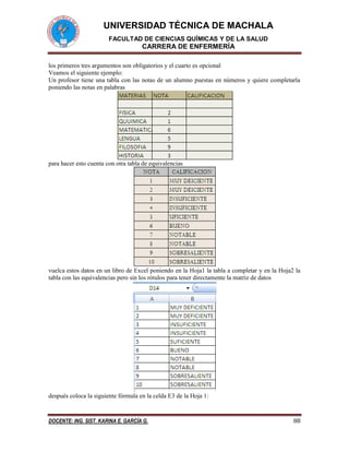 UNIVERSIDAD TÉCNICA DE MACHALA
FACULTAD DE CIENCIAS QUÍMICAS Y DE LA SALUD
CARRERA DE ENFERMERÍA
DOCENTE: ING. SIST. KARINA E. GARCÍA G. 88
los primeros tres argumentos son obligatorios y el cuarto es opcional
Veamos el siguiente ejemplo:
Un profesor tiene una tabla con las notas de un alumno puestas en números y quiere completarla
poniendo las notas en palabras
para hacer esto cuenta con otra tabla de equivalencias
vuelca estos datos en un libro de Excel poniendo en la Hoja1 la tabla a completar y en la Hoja2 la
tabla con las equivalencias pero sin los rótulos para tener directamente la matriz de datos
después coloca la siguiente fórmula en la celda E3 de la Hoja 1:
 