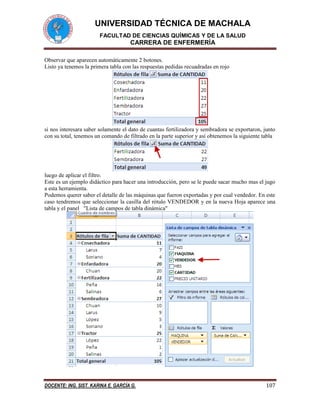 UNIVERSIDAD TÉCNICA DE MACHALA
FACULTAD DE CIENCIAS QUÍMICAS Y DE LA SALUD
CARRERA DE ENFERMERÍA
DOCENTE: ING. SIST. KARINA E. GARCÍA G. 107
Observar que aparecen automáticamente 2 botones.
Listo ya tenemos la primera tabla con las respuestas pedidas recuadradas en rojo
si nos interesara saber solamente el dato de cuantas fertilizadora y sembradora se exportaron, junto
con su total, tenemos un comando de filtrado en la parte superior y así obtenemos la siguiente tabla
luego de aplicar el filtro.
Este es un ejemplo didáctico para hacer una introducción, pero se le puede sacar mucho mas el jugo
a esta herramienta.
Podemos querer saber el detalle de las máquinas que fueron exportadas y por cual vendedor. En este
caso tendremos que seleccionar la casilla del rótulo VENDEDOR y en la nueva Hoja aparece una
tabla y el panel "Lista de campos de tabla dinámica"
 