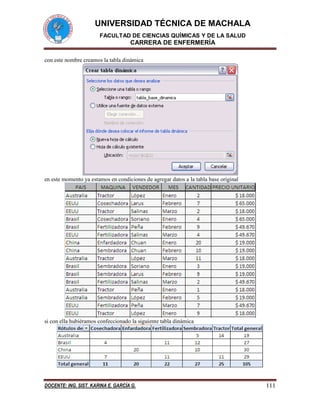 UNIVERSIDAD TÉCNICA DE MACHALA
FACULTAD DE CIENCIAS QUÍMICAS Y DE LA SALUD
CARRERA DE ENFERMERÍA
DOCENTE: ING. SIST. KARINA E. GARCÍA G. 111
con este nombre creamos la tabla dinámica
en este momento ya estamos en condiciones de agregar datos a la tabla base original
si con ella hubiéramos confeccionado la siguiente tabla dinámica
 