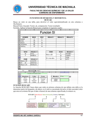 UNIVERSIDAD TÉCNICA DE MACHALA
FACULTAD DE CIENCIAS QUÍMICAS Y DE LA SALUD
CARRERA DE ENFERMERÍA
DOCENTE: ING. SIST. KARINA E. GARCÍA G. 87
FUNCIONES DE BÚSQUEDA Y REFERENCIA
BUSCAR
Busca un valor en una tabla, para devolver el valor equivalenteubicado en otra columna o
fila.Sintaxis:
Buscar(Valor_buscado; Vector_de_comparación; Vector resultado)
Ejemplo: Aplicar la función Buscar para completar el siguiente cuadro:
FUNCION BUSCARV
La función BUSCARV busca datos que están en primera columna de una tabla(a esta tabla se la
denomina matriz de búsqueda o de datos), si el valor es encontrado devuelve el dato asociado (valor
que esta en la misma fila que el dato a buscar) de una columna especificada, la sintaxis es;
 