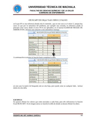 UNIVERSIDAD TÉCNICA DE MACHALA
FACULTAD DE CIENCIAS QUÍMICAS Y DE LA SALUD
CARRERA DE ENFERMERÍA
DOCENTE: ING. SIST. KARINA E. GARCÍA G. 89
en la que D3 es una referencia donde está el contenido , que en este caso es el valoor 2, aunque hay
casos en que por la naturaleza del problema, por ejemplo una consulta, la referencia puede al
principio estar vacia, dando el error #N/A (no aplicable), en el tutorial ELIMINAR MESAJE DE
ERROR EN BV, daremos una solución a este antiestético mensaje.
A continuación se arrastra la función hasta completar la tabla
en este caso la matriz de búsqueda está en otra hoja, pero puede estar en cualquier lado, incluso
dentro de otra tabla.
EJEMPLO:
Se quieren obtener los valores que están asociados a cada fruta, para ello utilizaremos la función
Excel BUSCARV. En la imagen anexa se muestra la tabla de donde se desean obtener los datos.
 