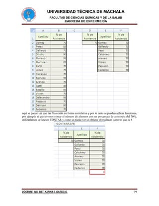 UNIVERSIDAD TÉCNICA DE MACHALA
FACULTAD DE CIENCIAS QUÍMICAS Y DE LA SALUD
CARRERA DE ENFERMERÍA
DOCENTE: ING. SIST. KARINA E. GARCÍA G. 99
aquí se puede ver que las filas están en forma correlativa y por lo tanto se pueden aplicar funciones,
por ejemplo si quisiéremos contar el número de alumnos con un porcentaje de asistencia del 70%,
utilizaríamos la función CONTAR y como se puede ver se obtiene el resultado correcto que es 8
 