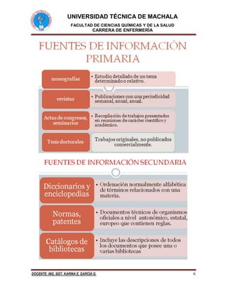 UNIVERSIDAD TÉCNICA DE MACHALA
FACULTAD DE CIENCIAS QUÍMICAS Y DE LA SALUD
CARRERA DE ENFERMERÍA
DOCENTE: ING. SIST. KARINA E. GARCÍA G. 6
 