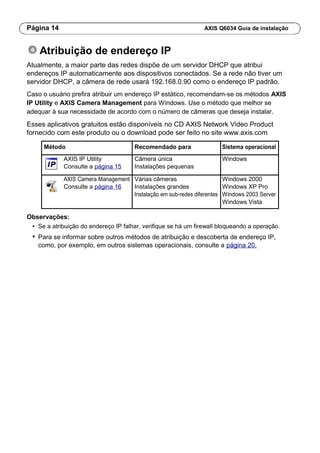 Página 14 AXIS Q6034 Guia de instalação
Atribuição de endereço IP
Atualmente, a maior parte das redes dispõe de um servidor DHCP que atribui
endereços IP automaticamente aos dispositivos conectados. Se a rede não tiver um
servidor DHCP, a câmera de rede usará 192.168.0.90 como o endereço IP padrão.
Caso o usuário prefira atribuir um endereço IP estático, recomendam-se os métodos AXIS
IP Utility e AXIS Camera Management para Windows. Use o método que melhor se
adequar à sua necessidade de acordo com o número de câmeras que deseja instalar.
Esses aplicativos gratuitos estão disponíveis no CD AXIS Network Video Product
fornecido com este produto ou o download pode ser feito no site www.axis.com
Método Recomendado para Sistema operacional
AXIS IP Utility Câmera única Windows
Consulte a página 15 Instalações pequenas
AXIS Camera Management Várias câmeras Windows 2000
Consulte a página 16 Instalações grandes Windows XP Pro
Instalação em sub-redes diferentes Windows 2003 Server
Windows Vista
Observações:
• Se a atribuição do endereço IP falhar, verifique se há um firewall bloqueando a operação.
• Para se informar sobre outros métodos de atribuição e descoberta de endereço IP,
como, por exemplo, em outros sistemas operacionais, consulte a página 20.
 