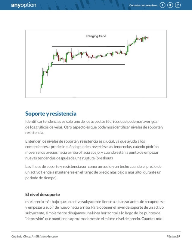 Guia inversion opciones binarias