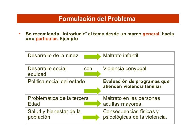 preguntas de investigacion violencia de genero gu 237 a metodologica para la investigaci 243 n en violencia familair preguntas de investigacion violencia de genero gu 237 a metodologica para la investigaci 243 n en violencia familair