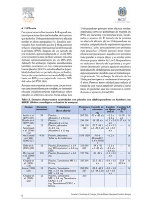 6
Sociedad Colombiana de Urologia / Guía de Manejo Hiperplasia Prostática Benigna
4.1.3 Eficacia
Comparaciones indirectas entre 1-bloqueadores,
y comparaciones directas limitadas, demuestran
que todos los 1-bloqueadores tienen una eficacia
similar en dosis apropiadas (4). Estudios con-
trolados han mostrado que los 1-bloqueadores
reducen el puntaje internacional de síntomas de
la próstata (IPSS), después de un período de
pre-inclusión, aproximadamente en un 35-40%
e incrementan la tasa de flujo urinario máxima
(Qmax) aproximadamente en un 20%-25%
(tabla 2). Sin embargo, mejorías considerables
también ocurrieron en los correspondientes
brazos placebo (4,5). En estudios abiertos (open-
label studies) (sin un período de pre-inclusión),
fueron documentados un aumento del Qmax de
hasta un 40% y una mejoría de hasta un 50%
del valor del IPSS (4,6).
Aunque estas mejorías toman unas pocas sema-
nas para desarrollarse por completo, se demostró
eficacia estadísticamente significativa sobre
placebo en el término de unas horas a días. Los
1-bloqueadores parecen tener eficacia similar,
expresada como un porcentaje de mejoría en
IPSS, en pacientes con síntomas leves, mode-
rados y severos (6). El tamaño de la próstata
no afecta la eficacia de los 1-bloqueadores en
estudios con períodos de seguimiento iguales o
menores a 1 año, pero pacientes con próstatas
más pequeñas (<40ml) parecen tener mejor
eficacia comparada con aquellos con próstatas
más grandes a mayor plazo, y es similar entre
diversos grupos etarios (6). Los 1-bloqueadores
no reducen el tamaño de la próstata y no pre-
vienen la retención urinaria aguda en estudios a
largo plazo (8), de tal manera que eventualmente
algunos pacientes tendrán que ser tratados qui-
rúrgicamente. Sin embargo, la eficacia de los
1-bloqueadores parece mantenerse al menos por
4 años. Parecen tener utilidad para reducir el
riesgo de una nueva retención urinaria a corto
plazo en pacientes que los comienzan a recibir
durante el episodio inicial (26).
Tabla 2. Ensayos aleatorizados controlados con placebo con alfabloqueadores en hombres con
SOUB. (Orden cronológico; selección de ensayos)
Ensayo Duración
(semanas)
Tratamiento
(dosis diaria)
Pacientes
(n)
Cambio en
síntomas
(%)
Cambio
en Qmax
(mL/s)
Cambio
en PVR
(%)
LE
Jardin et al.
(1991) [14]
24 Placebo,
Alfuzosina 3 x 2.5 mg
267 251 -32 a -42 a,b +1.3 a
+1.4 a
-9 -39
a,b
1b
Buzelin et al.
(1997) [15]
12 Placebo, 
Alfuzosina 2 x 5 mg
196 194 -18 -31 a,b +1.1 +2.4
a,b
0 -17 a,b 1b
van
Kerrebroeck
et al. (2000)
[16]
12 Placebo, Alfuzosina
3 x 2.5 mg,
Alfuzosina 1 x 10 mg
154 150
143
-27.7 -38.1
a,b -39.9 a,b
+1.4 +3.2
a,b +2.3
a,b
- - - 1b
Mac Donald
and Wilt
(2005) [17]
4-26 Placebo, Alfuzosina:
Todas las formulaciones
1039 1928 -0.9 b
(Boyarski) †
-1.8 b (IPSS)
†
+1.2 b - 1a
Kirby et al.
(2001) [18]
13 Placebo, Doxazosina 1 x 1-8
mg, IR Doxazosina 1 x 4-8 mg
GITS
155 640
651
-34 a -45
a,b -45 a,b
+1.1 a
+2.6 a,b
+2.8 a,b
- - - 1b
Mc Connell
et al. (2003)
[8]
234 Placebo, Doxazosina 1 x 4-8
mg
737 756 -29 -39 b +1.4 +2.5
a,b
- - 1b
Chapple et
al. (1996)
[19]
12 Placebo, Tamsulosina MR 1 x
0.4 mg
185 364 -25.5 -35.1
a,b
+0.6 +1.6
a,b
-13.4
-22.4 a
1b
Lepor (1998)
[20]
13 Placebo, Tamsulosina
MR 1 x 0.4 mg, Tamsulosina
MR 1 x 0.8 mg
253 254
247
-28.1 -41.9
a,b -48.2 a,b
+0.5 +1.8
a,b +1.8
a,b
- - - 1b
Chapple et
al. (2005)
[21]
12 Placebo, Tamsulosina
MR 1 x 0.4 mg ,Tamsulosina
OCAS 1 x 0.4
mg, Tamsulosina OCAS 1 x
0.8 mg
350
 