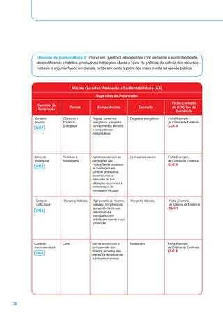 Guia de Operacionalização