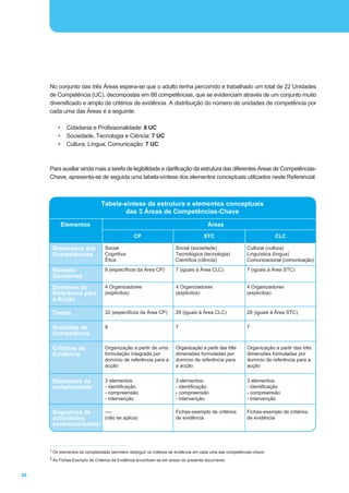 Guia de Operacionalização