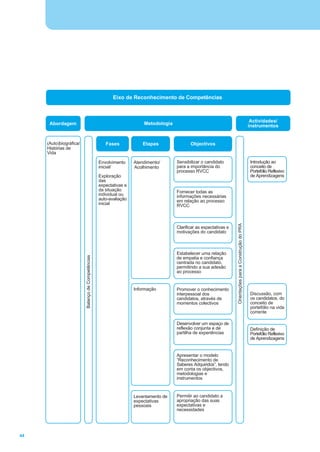 Guia de Operacionalização