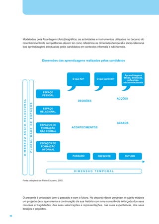 Guia de Operacionalização