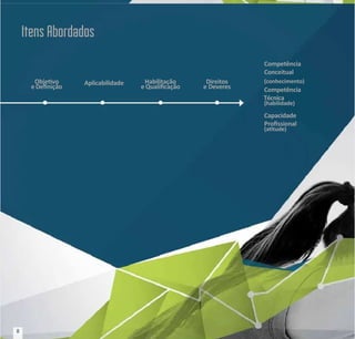 Objevo
Objevo
e Denição
e Denição
Aplicabilidade
Aplicabilidade Habilitação
Habilitação
e Qualicação
e Qualicação
Direitos
Direitos
e Deveres
e Deveres
C
Competência
ompetência
Conceitual
Conceitual
(conhecimento)
(conhecimento)
C
Competência
ompetência
Técnica
Técnica
(habilidade)
(habilidade)
Capacidade
Capacidade
Prossional
Prossional
(atude)
(atude)
Itens Abordados
Itens Abordados
8
8
 